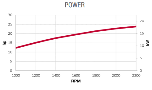 EGSY POWER