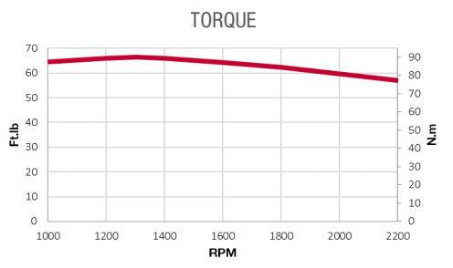 EGSY TORQUE