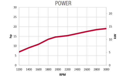 SDSA POWER IMAGE
